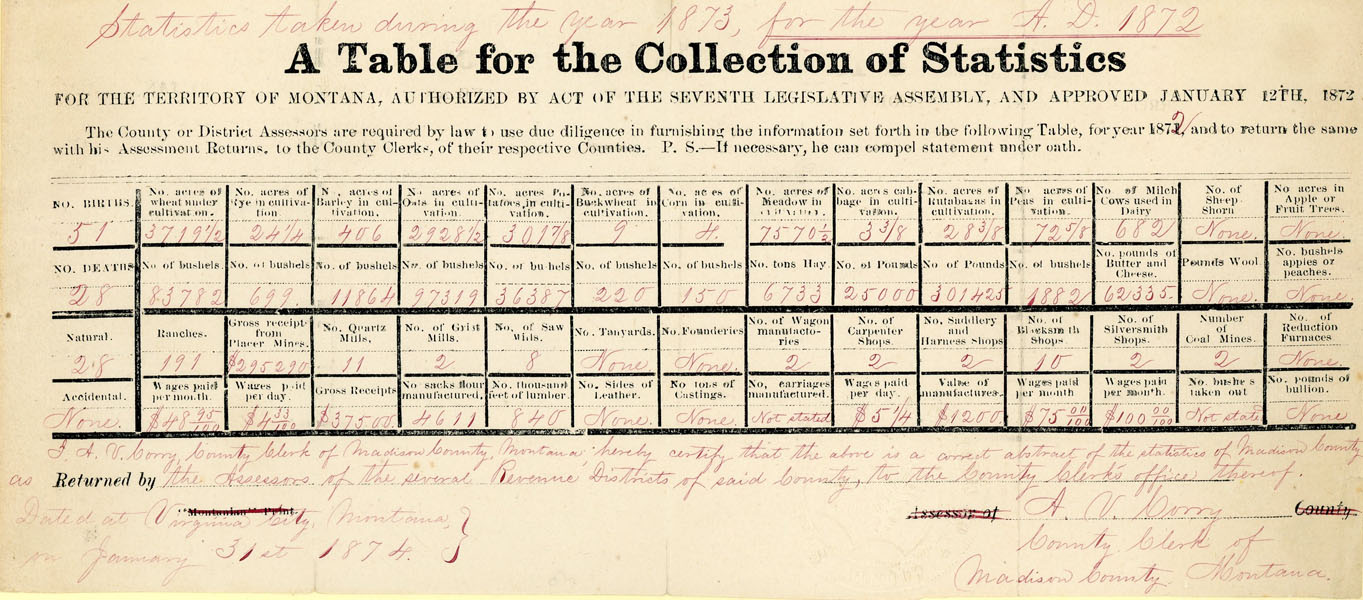 A Table For The Collection Of Statistics For The Territory Of Montana - 1872 CORRY, A. V. [COUNTY CLERK OF MADISON COUNTY, MONTANA]